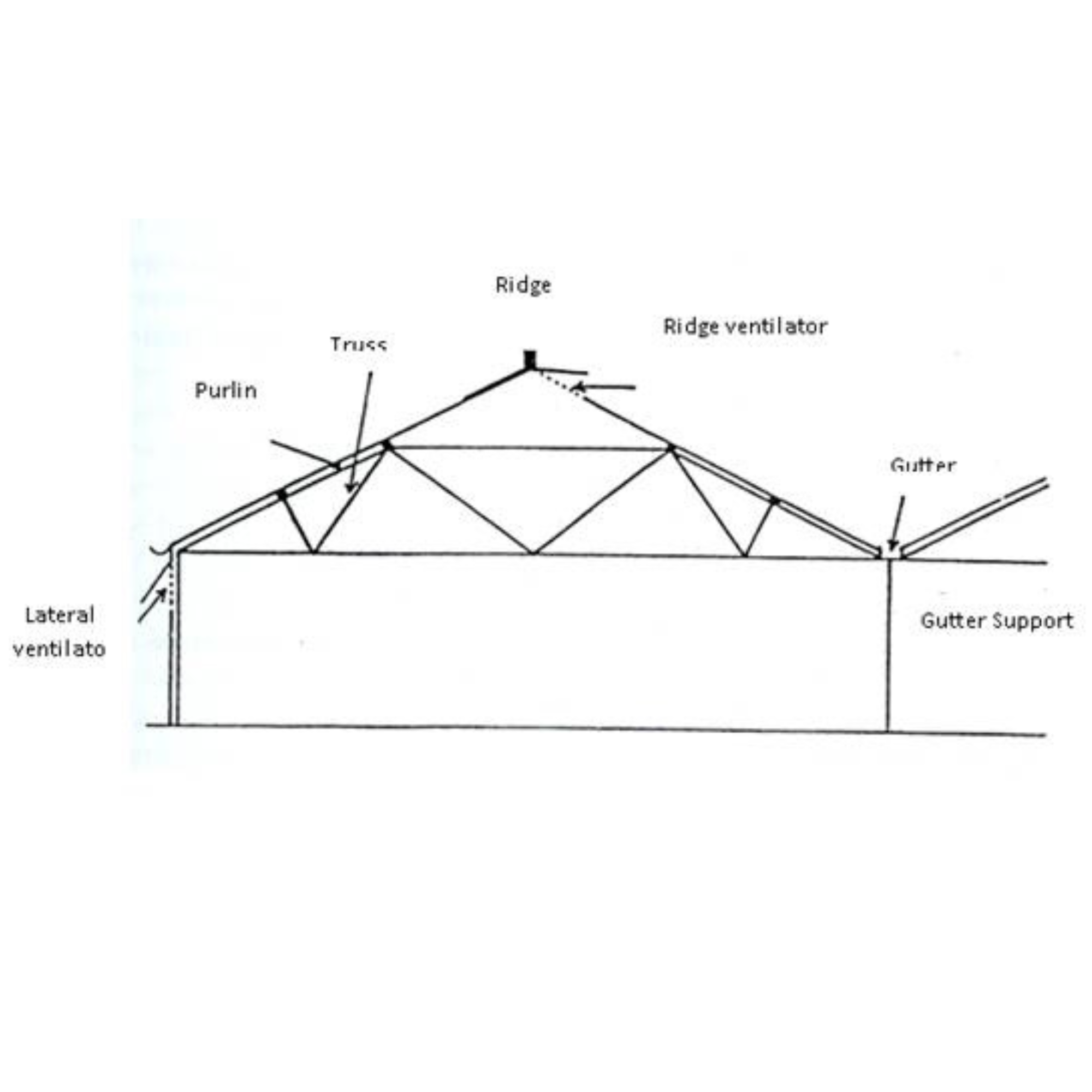 Types, Components and Features